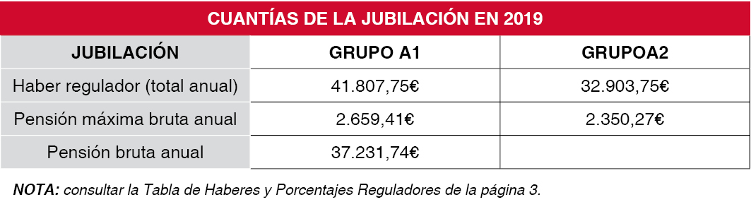 cuantias