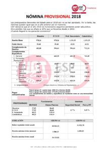 Nómina provisional 2018