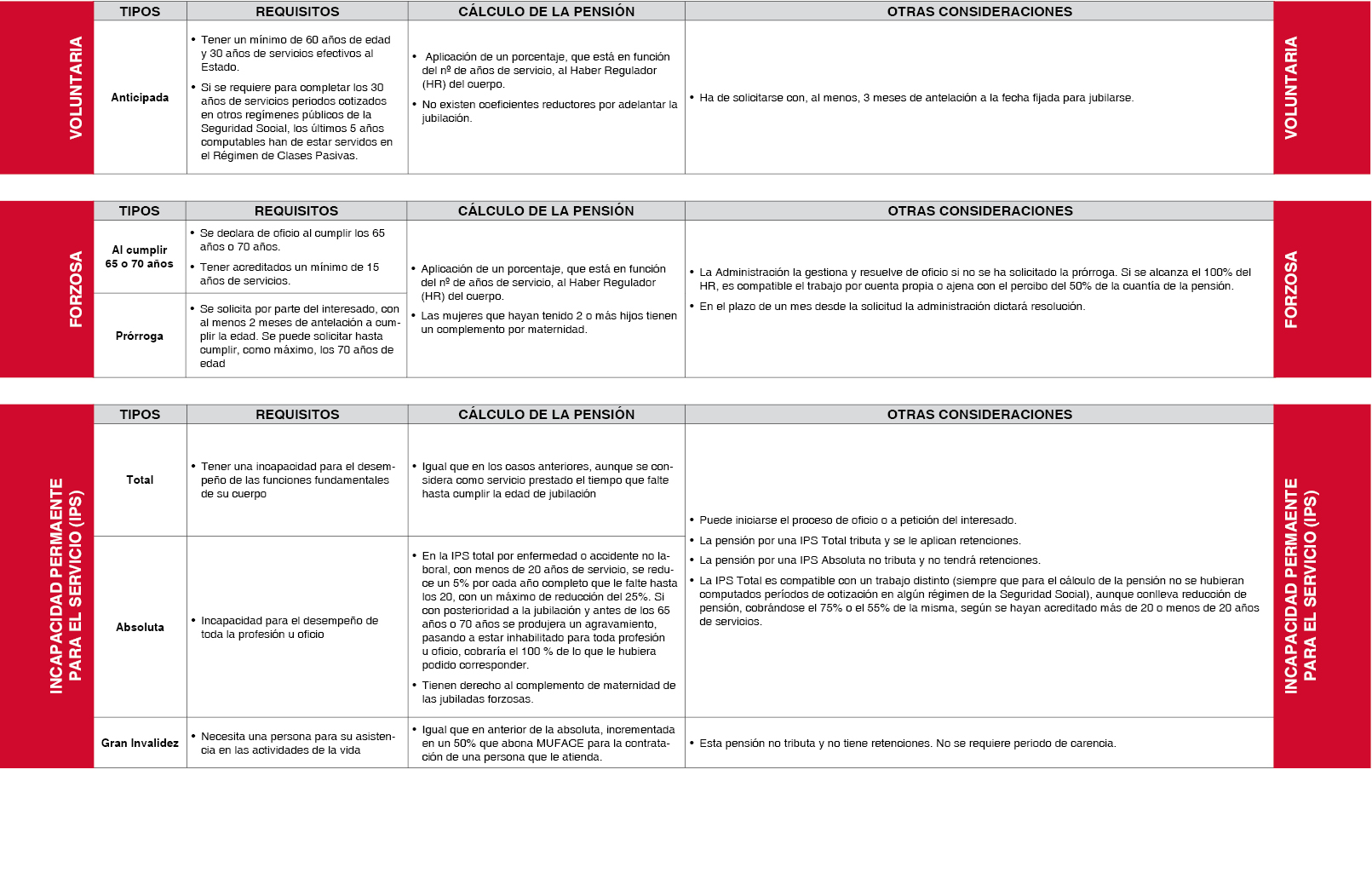 tipos pension