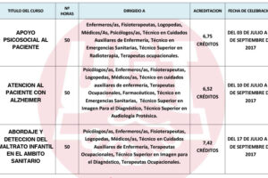 Cursos Sanitarios Online FeSP UGT Acreditados -JULIO 2017