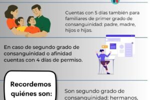 ¿Eres empleado/a público? Novedades de permisos que entraron en vigor el 1 de julio