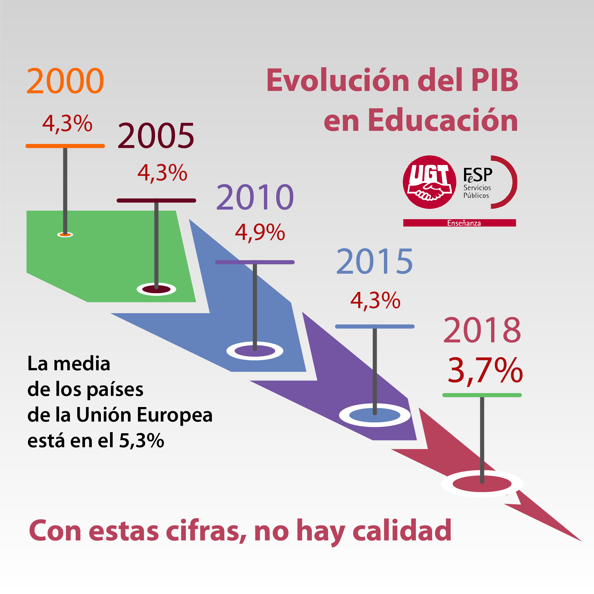 Infografia PIB 2018