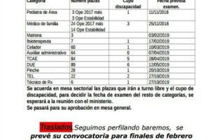 Informa de Sanidad del 15 de febrero de 2018: Mesa sectorial sobre la OPE de estabilización de empleo, y traslados