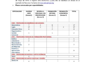 Convocatoria de oposiciones para docentes en La Rioja