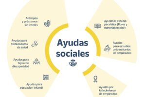 Solicita las ayudas de acción social hasta el 19 de septiembre